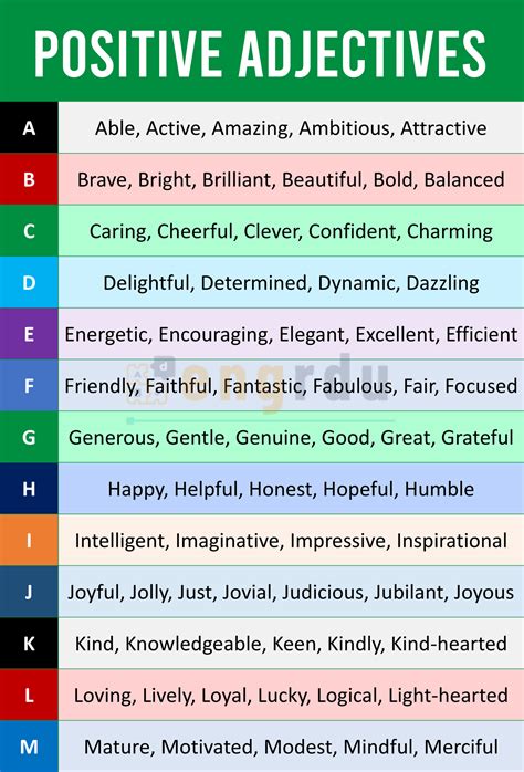 200+ Positive Adjectives Starting from A to Z - Engrdu