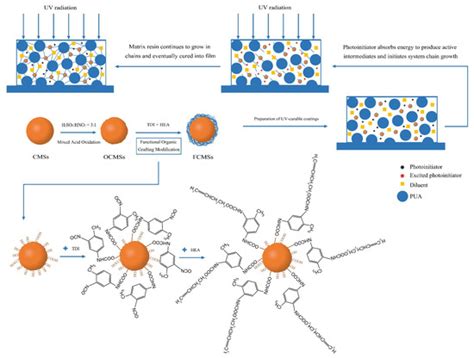 Coatings | Special Issue : Mechanical Properties of Nanostructured Coatings