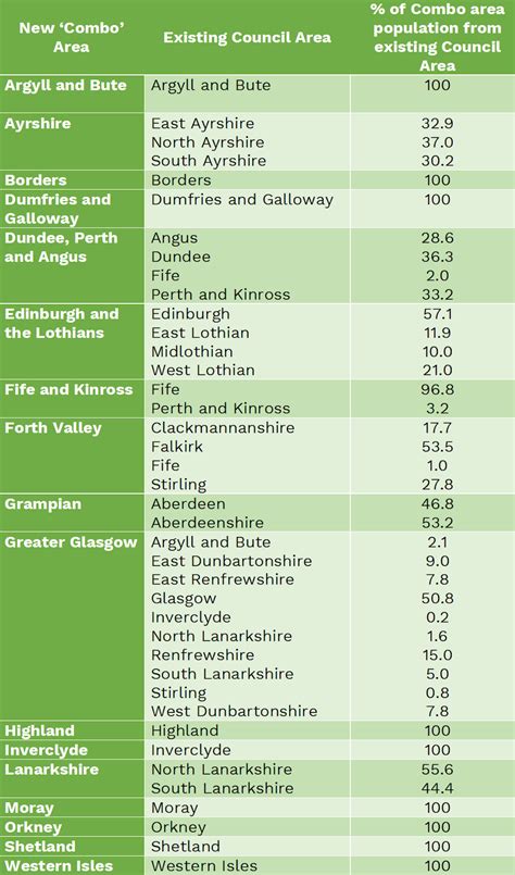 Image result for Pro Mods Scotland Map