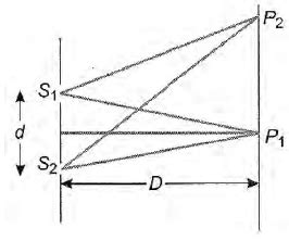 In the Young's double slit experiment, the intensities at two points P1 ...