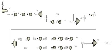 Modeling and Analysis of Coal-Based Lurgi Gasification for LNG and ...