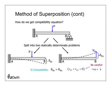 Image result for Statically Indeterminate Beam Examples