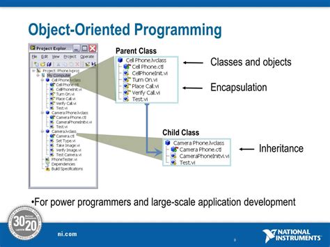 LabVIEW Object-Oriented Programming Tutorial 的图像结果