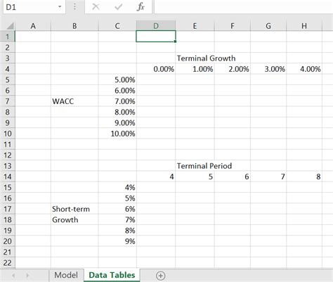 Image result for Making Tables Using VBA