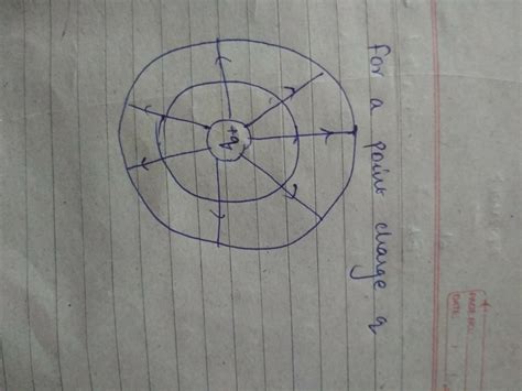 What is shape of equipotential surface for a given point charge q ...