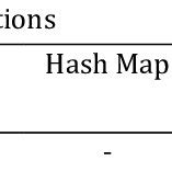 Image result for Feature Comparison Matrix