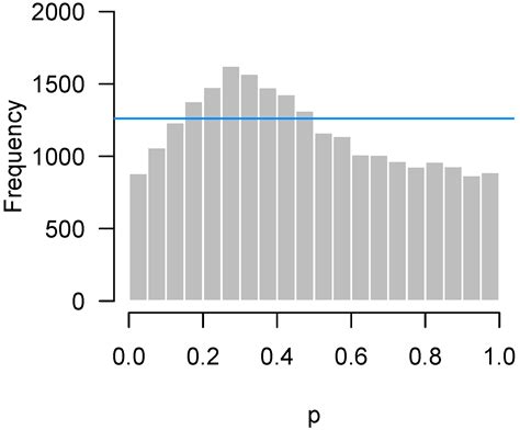 p-Value Histograms: Inference and Diagnostics
