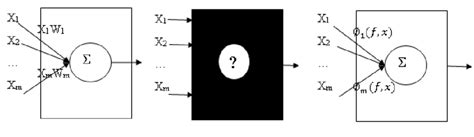 Image result for Simple Complex Model