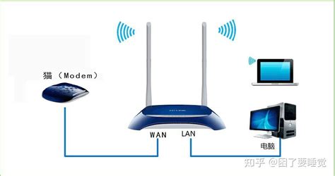 300M宽带用什么路由器，有必要选择支持WiFi 6的路由器吗？_带宽