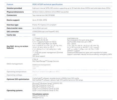 【首測】Dell PERC H710P 1GB NV Cache 6Gb/s SAS+SATA RAID Card - Mobile01