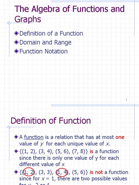 Basic Algebra Functions 的图像结果