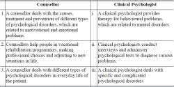 NCERT Solutions for Class 11 Psychology - What is Psychology