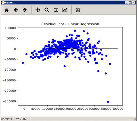 Machine Learning Plot Models 的图像结果