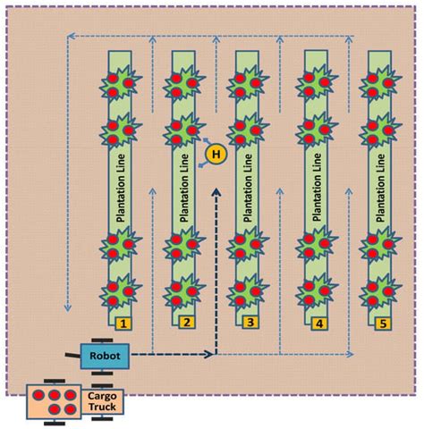 Machines | Special Issue : Intelligent Mechatronics Systems