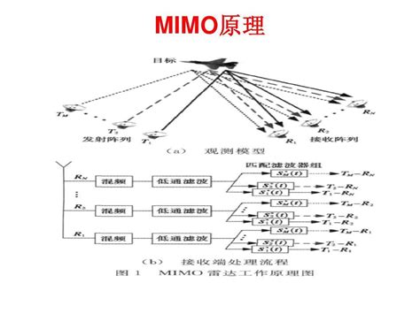 多输入多输出（MIMO）技术在雷达中的应用_目标