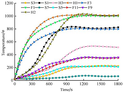Study on Residual Load-Bearing Capacity of Composite Steel Truss Bridge ...