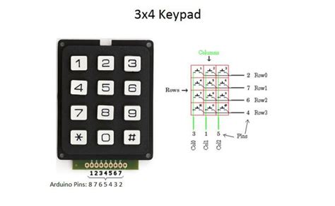 Keypad Interfacing 的图像结果