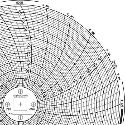 GRAPHIC CONTROLS, Dickson, 50°F to 100°F, Circular Paper Chart - 30ZX98 ...