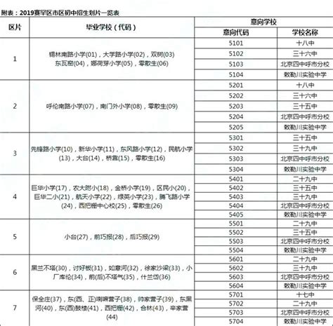 呼市2019年新城区赛罕区市区初中招生划片一览表公布及派位建议 - 每日头条