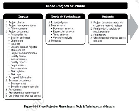 Image result for Project Initiation Document Project Management PMBOK
