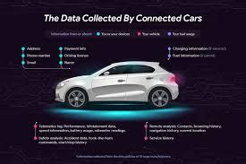 Project-2 Car Dataset - Snehabalyan