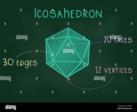 3D shapes, Regular polyhedrons or platonic solids, including ...