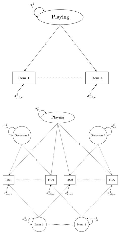 Structural Equation Modeling Approaches to Estimating Score ...