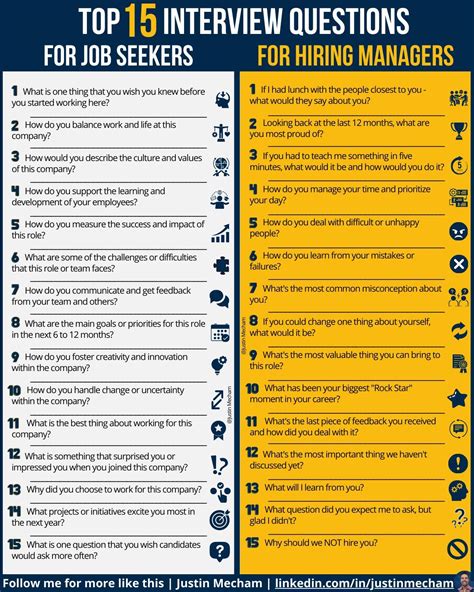 Top 15 Interview Questions Infographic