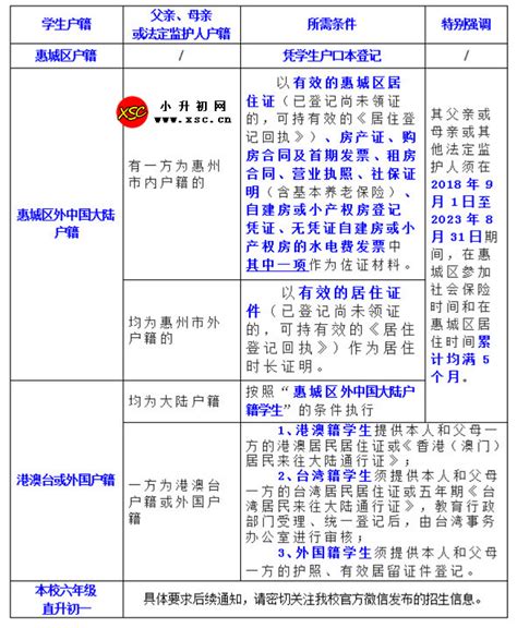 2023年惠州市惠阳区义务教育招生入学资料办理咨询电话及地址_小升初网