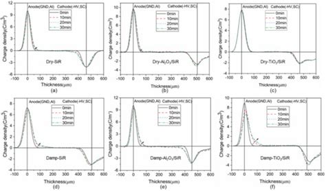 Moisture Absorption Characteristics of Nanoparticle-Doped Silicone ...