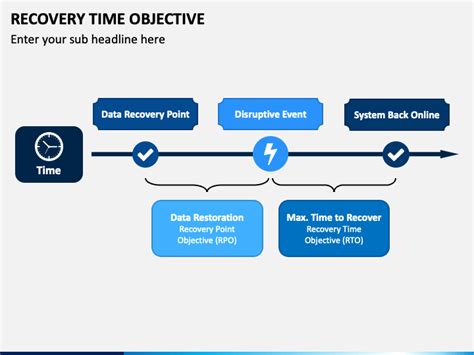 Image result for Recovery Time Objective Process