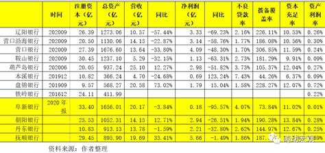 银行流水怎么翻译成英文 - 知乎