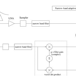 General Adaptive Filter Algorithm 的图像结果