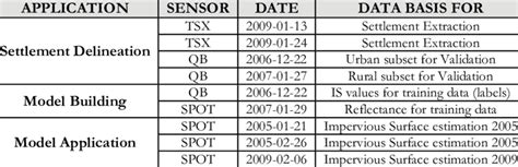 Image result for Copy Application Data Image