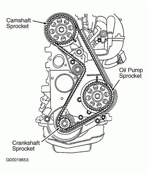 Timing Belt Diagram - BeltDiagram.net