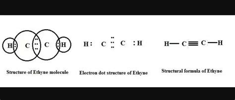 draw the electron dot structure of ethyne and also draw its structural ...