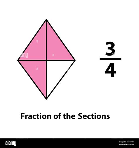 three by four. Fraction of the divided into slices. Fractions for ...