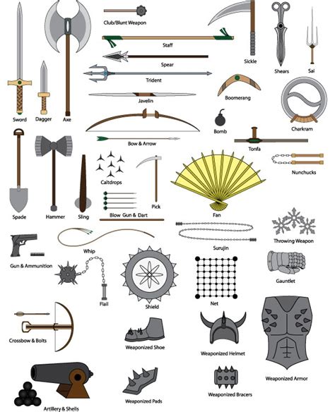 Weapon Types 的图像结果