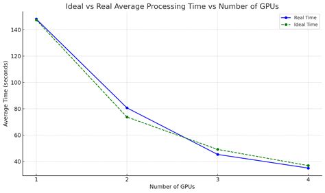 Image result for GPU Usage Time Series