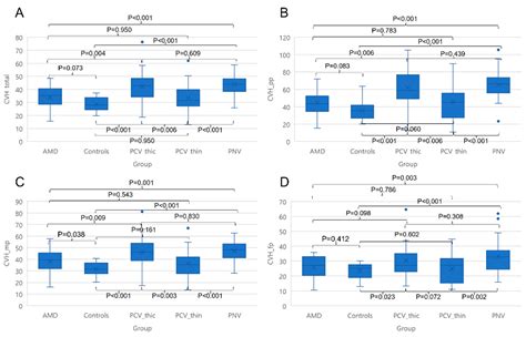 Quantification of Choroidal Vascular Hyperpermeability on Ultra ...