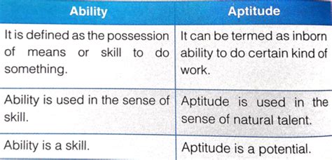 Aptitude and Foundational Values for Civil Services Flashcards | Quizlet