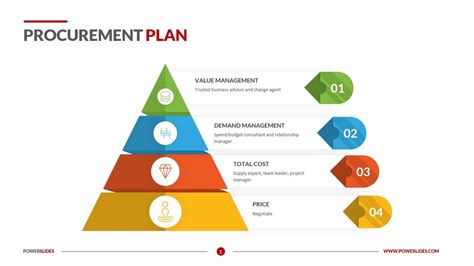 Image result for Procurement Project Management Plan Template Sample