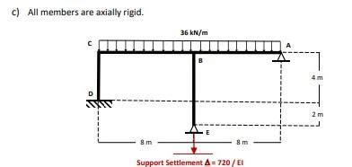 Image result for General Stiffness Method Example