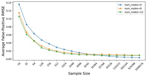 Image result for Algorithm Sample Size Increasing
