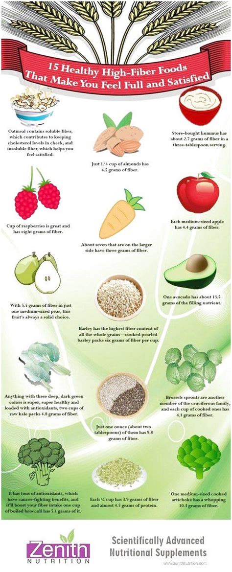 Bildergebnis für foods high in fiber for constipation