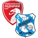 Radnicki 1923 v Mladost results, H2H stats | Football - Flashscore