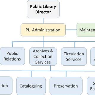 Information 的图像结果