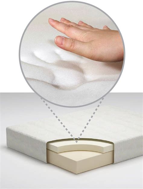 How Memory Foam Mattress Helps in Lumbar Pain | Durfi Mattress – Durfi ...