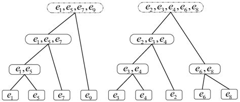 Image result for Agglomerative Clustering Numerical Example
