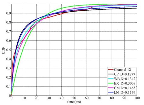 Spectrum Occupancy Measurements and Analysis in 2.4 GHz WLAN
